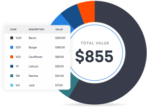 a pie chart with numbers and a price chart