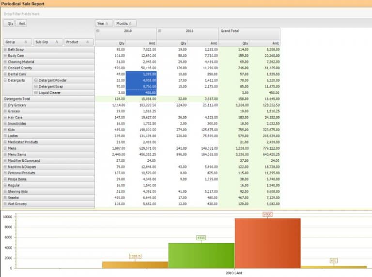 4 Best Coffee Shop POS Systems Improve Customer Experience