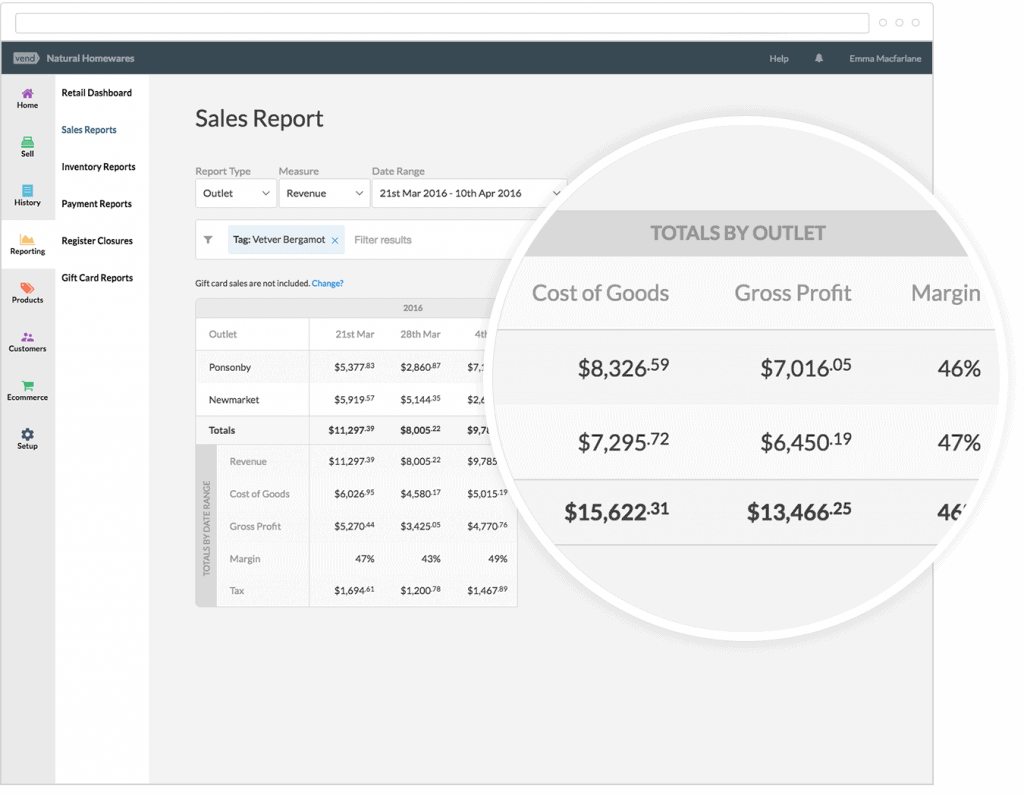 reports from a retail pos system