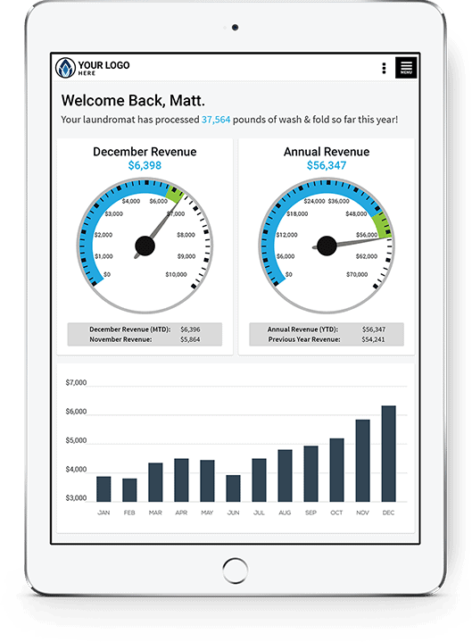 a screenshot of a tablet showing a chart and graphs